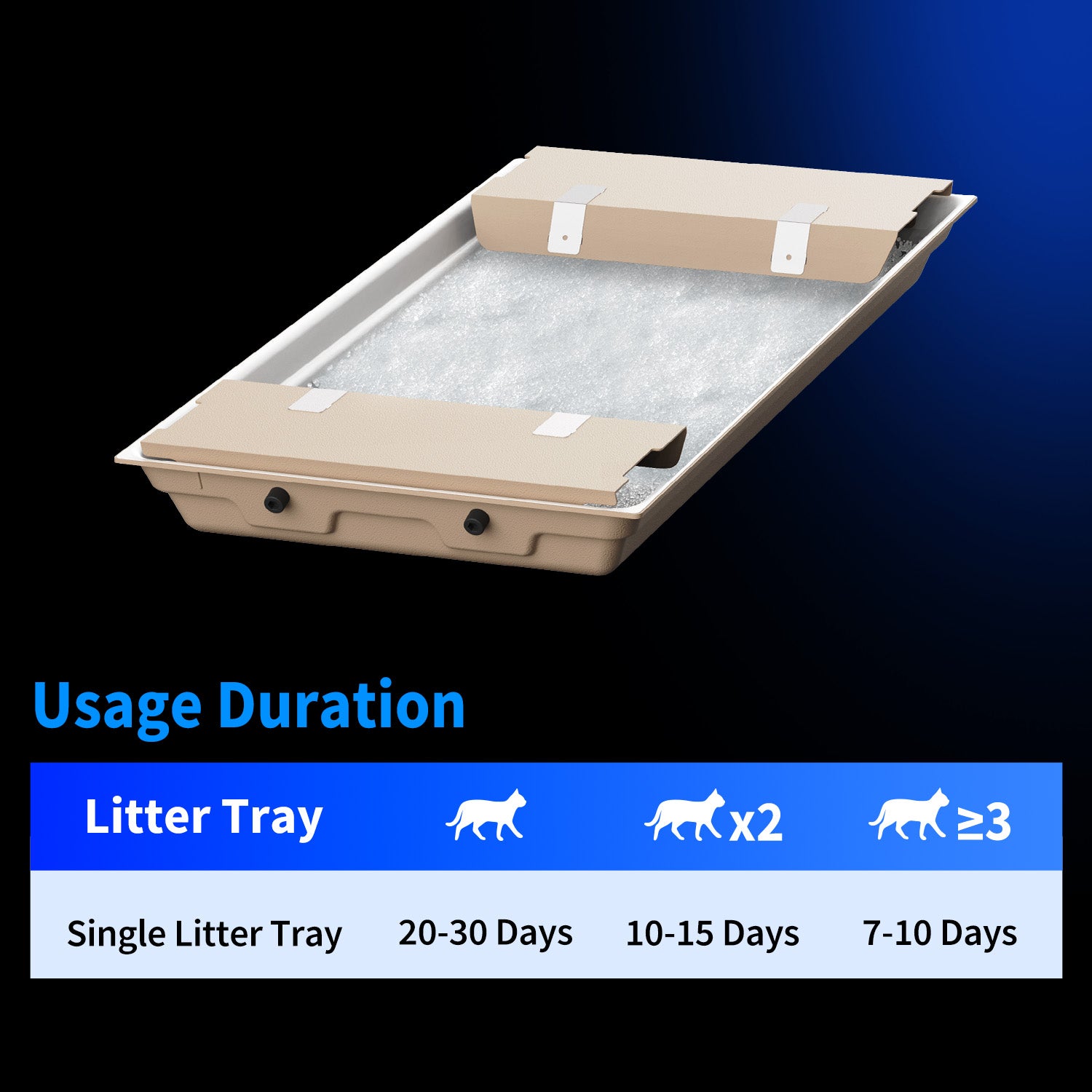 The leak-proof and durable tray safeguards your floors against accidents. The usage duration of each tray is up to 30 days in single-cat family.