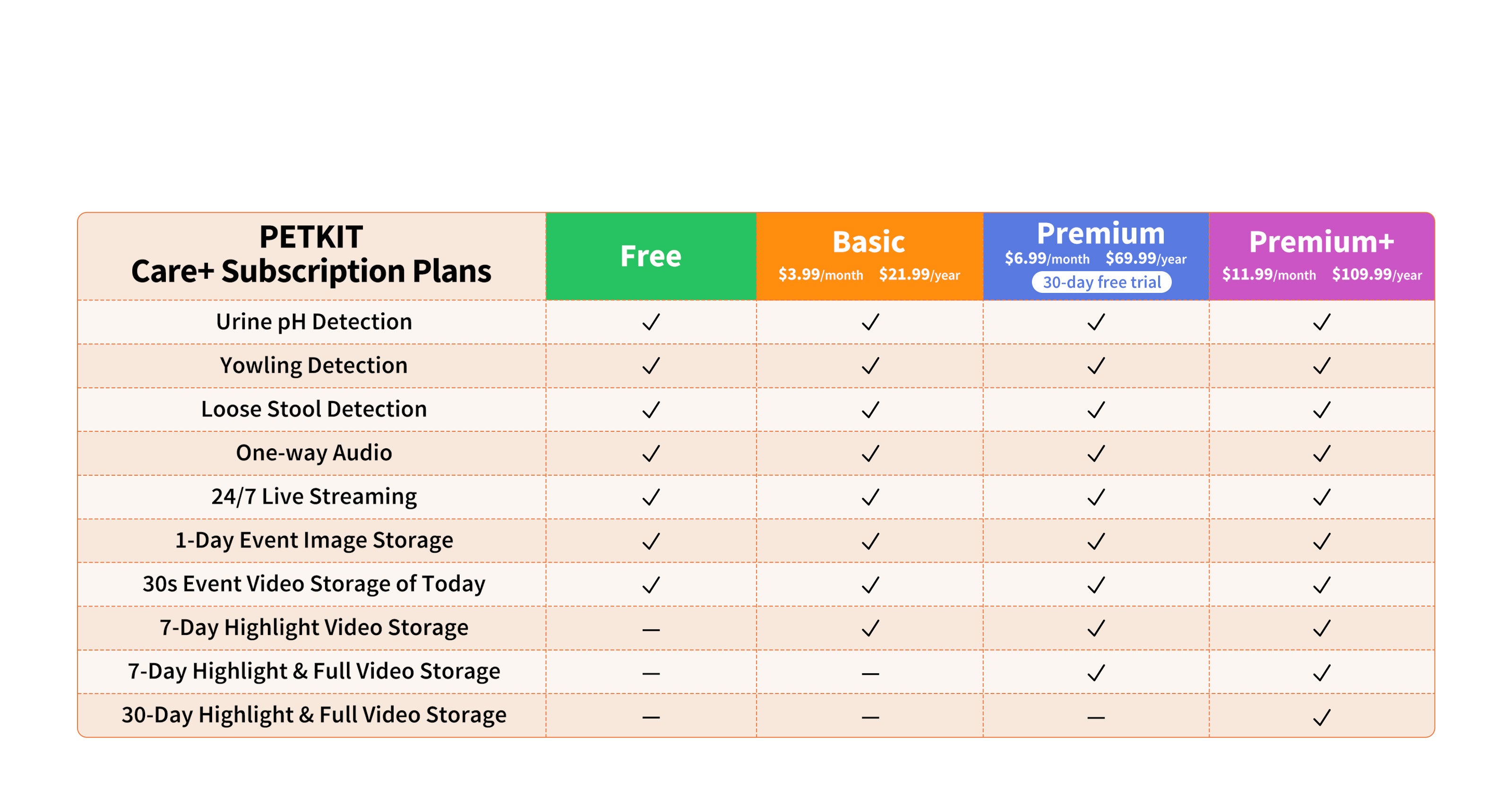 Purobot Crystal Duo with free AI features and secure cloud storage
