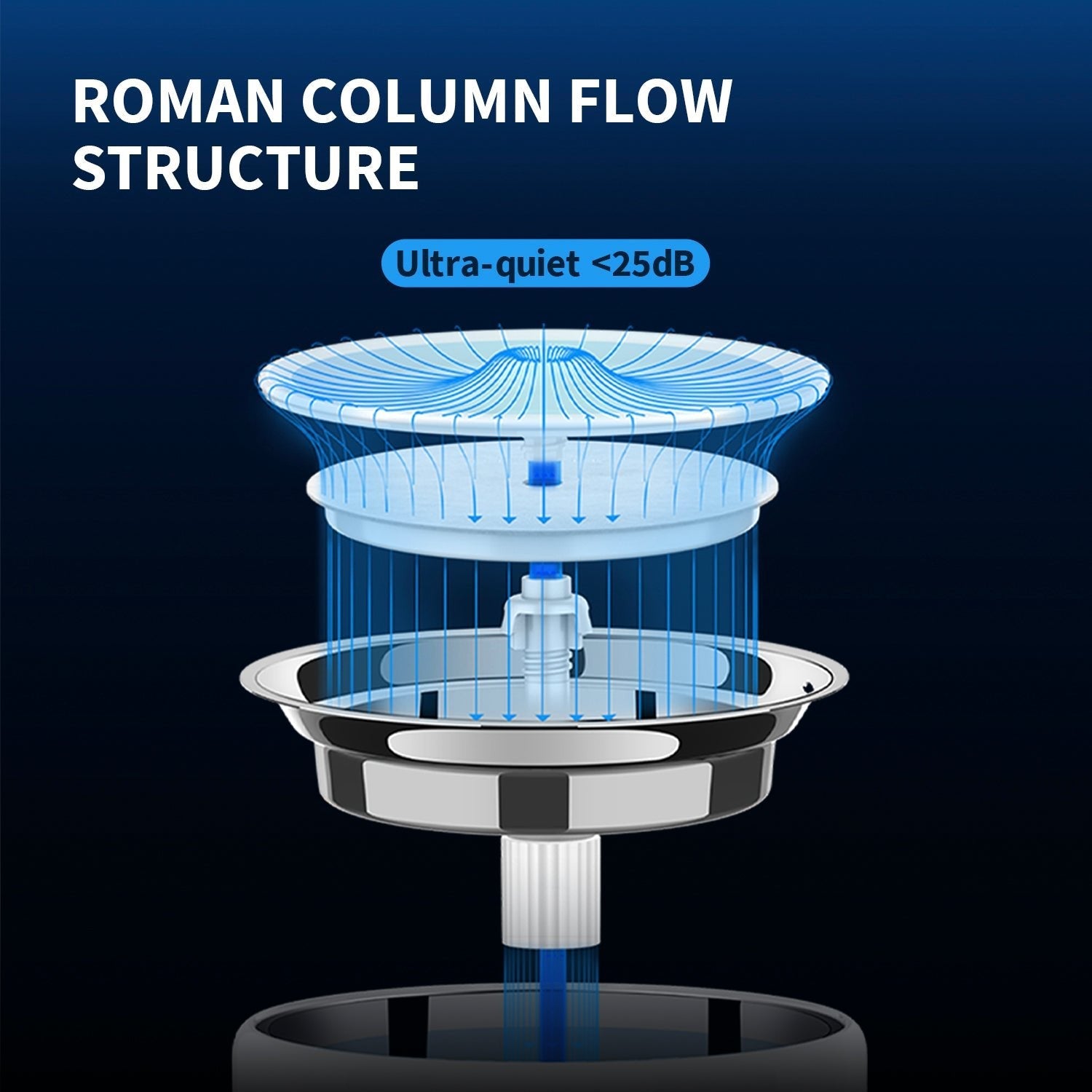 EverSweet 3 Pro flow structure