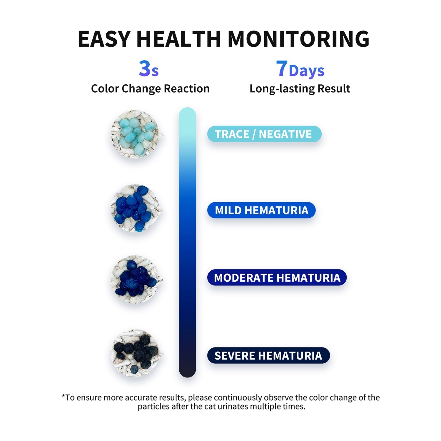 Occult Blood Test Mixed Cat Litter - 2 Bags Primegoodss